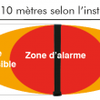 DTB - Zone détection