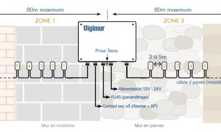Schéma de principe Vigimur - Détection d'intrusion sur mur